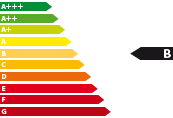 Lagerfahrzeug Cupra Formentor - Energieeffizienzklasse B